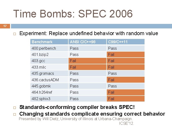 Time Bombs: SPEC 2006 17 Experiment: Replace undefined behavior with random value Benchmark ANSI