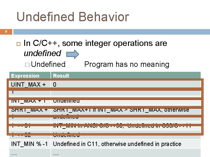 Undefined Behavior 9 In C/C++, some integer operations are undefined � Undefined Program has