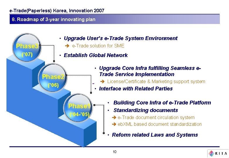 e-Trade(Paperless) Korea, Innovation 2007 8. Roadmap of 3 -year innovating plan • Upgrade User’s e-Trade(Paperless) Korea, Innovation 2007 8. Roadmap of 3 -year innovating plan • Upgrade User’s
