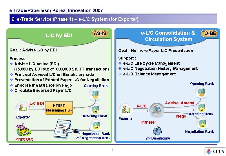 e-Trade(Paperless) Korea, Innovation 2007 9. e-Trade Service (Phase 1) – e-L/C System (for Exporter) e-Trade(Paperless) Korea, Innovation 2007 9. e-Trade Service (Phase 1) – e-L/C System (for Exporter)