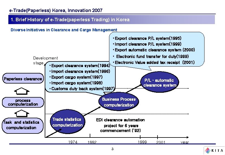 e-Trade(Paperless) Korea, Innovation 2007 1. Brief History of e-Trade(paperless Trading) in Korea Diverse Initiatives e-Trade(Paperless) Korea, Innovation 2007 1. Brief History of e-Trade(paperless Trading) in Korea Diverse Initiatives