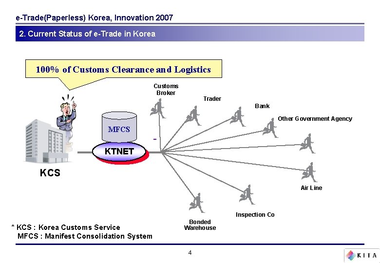 e-Trade(Paperless) Korea, Innovation 2007 2. Current Status of e-Trade in Korea 100% of Customs e-Trade(Paperless) Korea, Innovation 2007 2. Current Status of e-Trade in Korea 100% of Customs