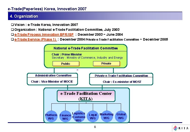 e-Trade(Paperless) Korea, Innovation 2007 4. Organization q Vision : e-Trade Korea, Innovation 2007 q e-Trade(Paperless) Korea, Innovation 2007 4. Organization q Vision : e-Trade Korea, Innovation 2007 q