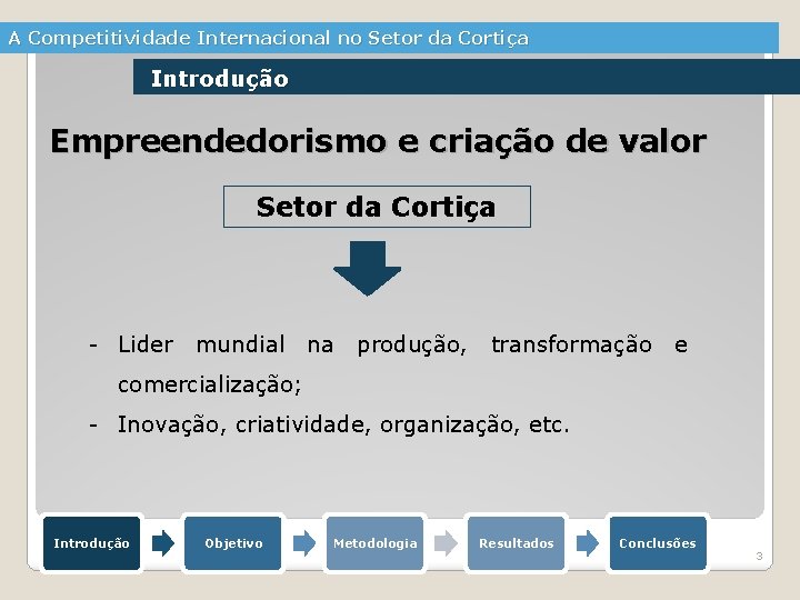 A Competitividade Internacional no Setor da Cortiça Introdução Empreendedorismo e criação de valor Setor