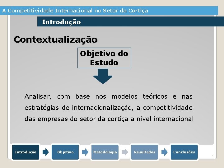A Competitividade Internacional no Setor da Cortiça Introdução Contextualização Objetivo do Estudo Analisar, com