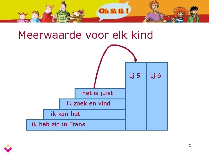 Meerwaarde voor elk kind Lj 5 Lj 6 het is juist ik zoek en