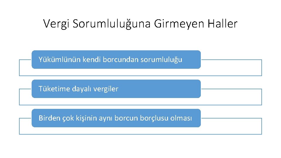 Vergi Sorumluluğuna Girmeyen Haller Yükümlünün kendi borcundan sorumluluğu Tüketime dayalı vergiler Birden çok kişinin Vergi Sorumluluğuna Girmeyen Haller Yükümlünün kendi borcundan sorumluluğu Tüketime dayalı vergiler Birden çok kişinin