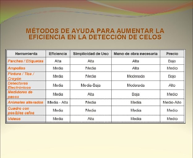 MÉTODOS DE AYUDA PARA AUMENTAR LA EFICIENCIA EN LA DETECCIÓN DE CELOS 