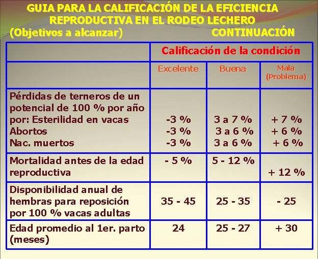 GUIA PARA LA CALIFICACIÓN DE LA EFICIENCIA REPRODUCTIVA EN EL RODEO LECHERO (Objetivos a