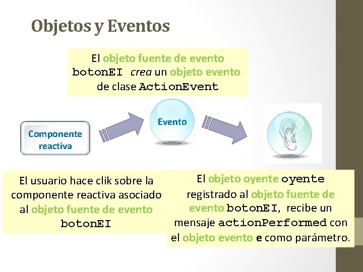 Objetos y Eventos El objeto fuente de evento boton. EI crea un objeto evento Objetos y Eventos El objeto fuente de evento boton. EI crea un objeto evento