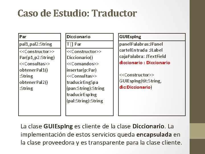 Caso de Estudio: Traductor Par pal 1, pal 2: String <<Constructor>> Par(p 1, p Caso de Estudio: Traductor Par pal 1, pal 2: String <<Constructor>> Par(p 1, p