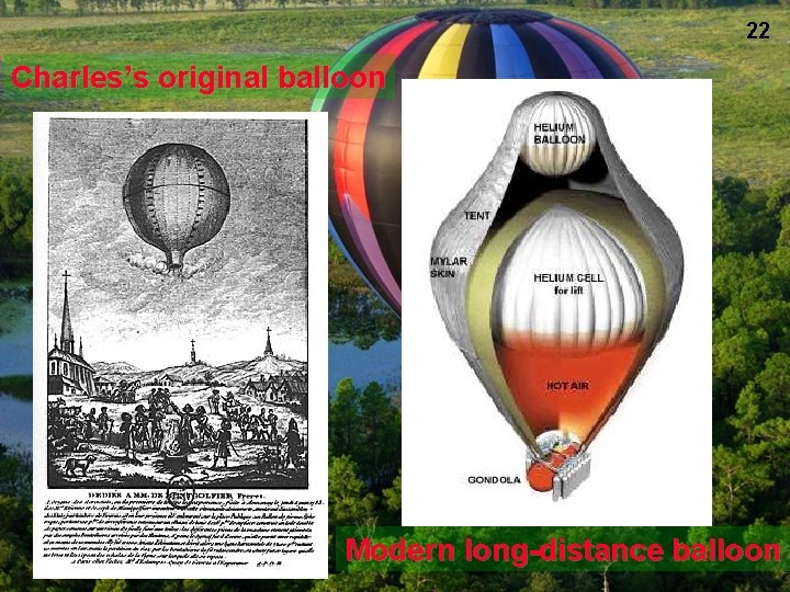 22 Charles’s original balloon Modern long-distance balloon 