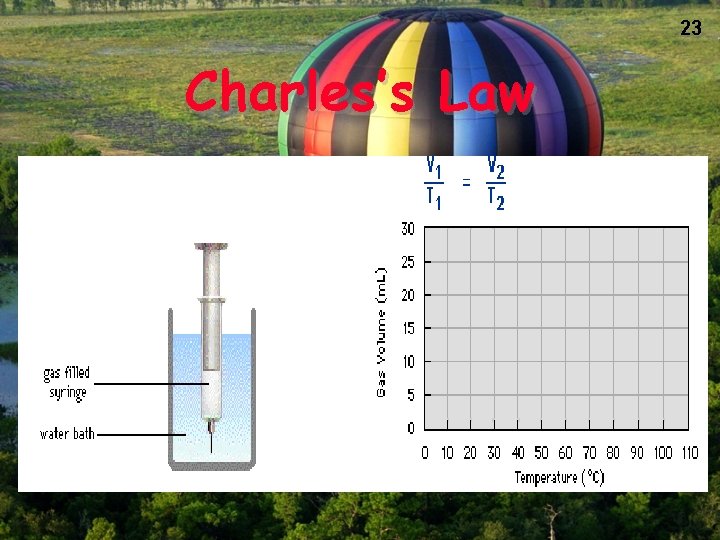 23 Charles’s Law 