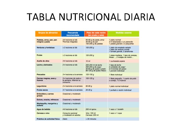 TABLA NUTRICIONAL DIARIA 
