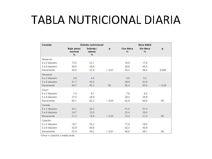 TABLA NUTRICIONAL DIARIA 