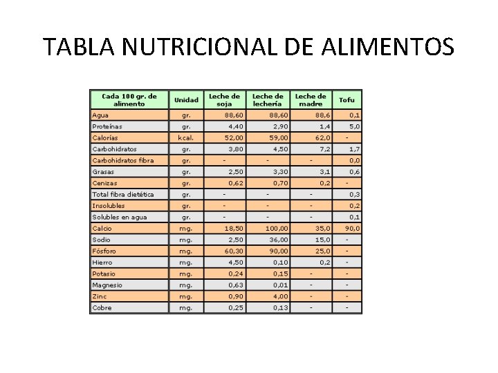 TABLA NUTRICIONAL DE ALIMENTOS 