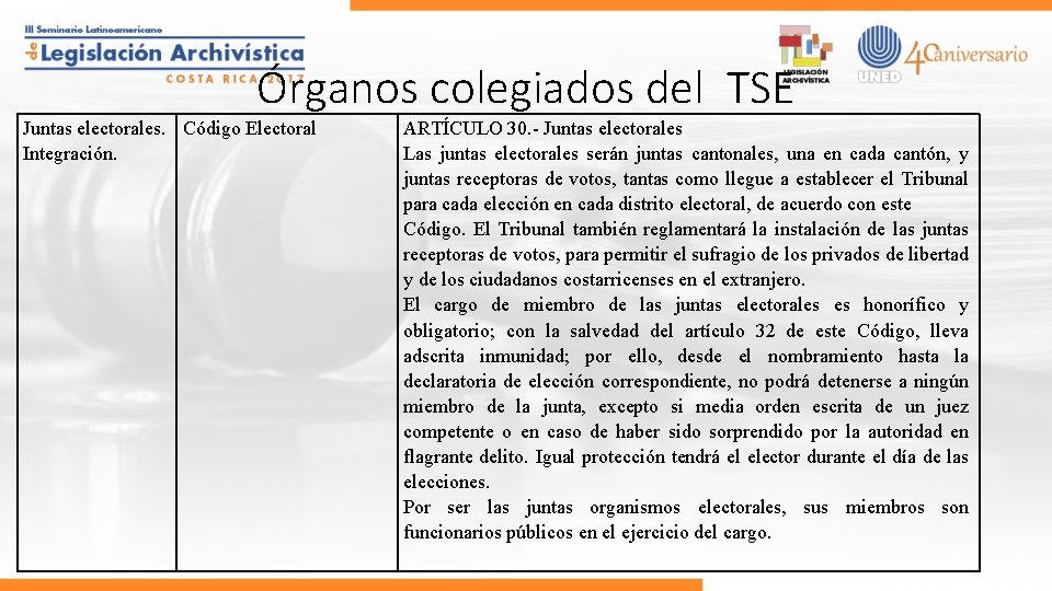 Órganos colegiados del TSE Juntas electorales. Código Electoral Integración. ARTÍCULO 30. - Juntas electorales