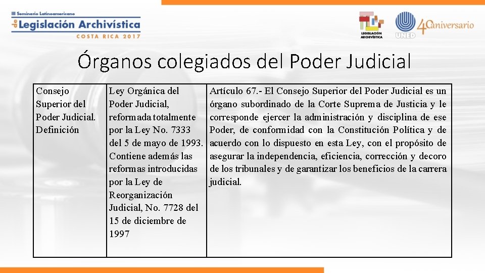 Órganos colegiados del Poder Judicial Consejo Superior del Poder Judicial. Definición Ley Orgánica del