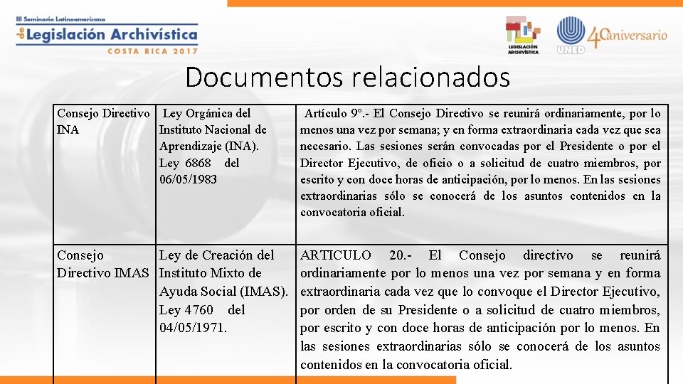 Documentos relacionados Consejo Directivo Ley Orgánica del INA Instituto Nacional de Aprendizaje (INA). Ley