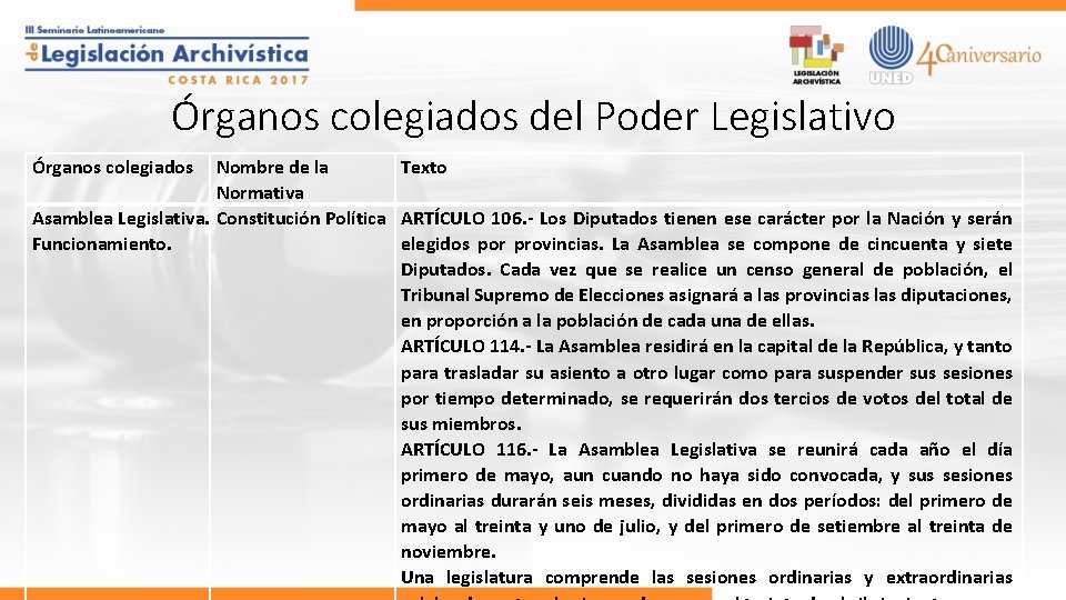 Órganos colegiados del Poder Legislativo Órganos colegiados Nombre de la Texto Normativa Asamblea Legislativa.