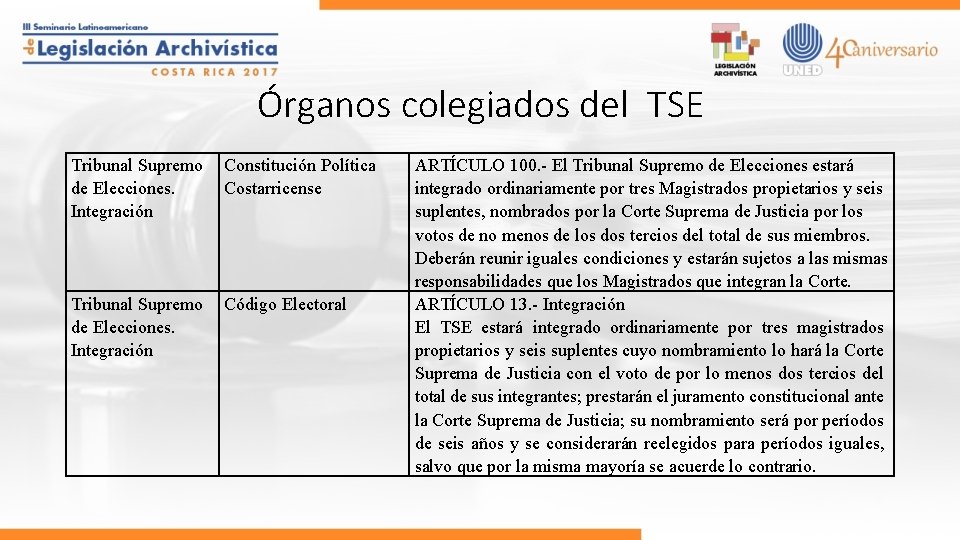 Órganos colegiados del TSE Tribunal Supremo Constitución Política de Elecciones. Costarricense Integración Tribunal Supremo