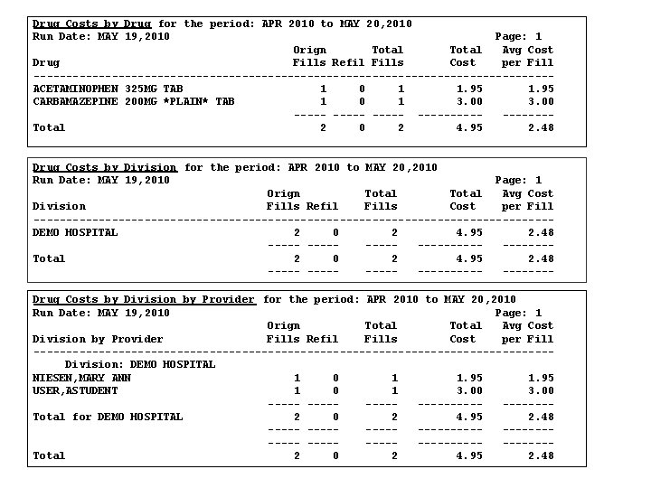 Drug Costs by Drug for the period: APR 2010 to MAY 20, 2010 Run