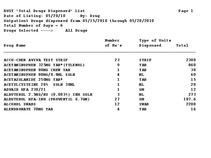 BUSY "Total Drugs Dispensed" List Date of Listing: 05/20/10 By: Drug Outpatient Drugs dispensed