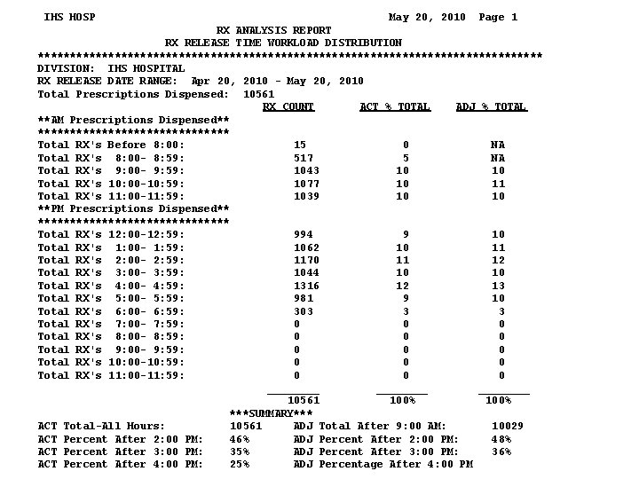 IHS HOSP May 20, 2010 Page 1 RX ANALYSIS REPORT RX RELEASE TIME WORKLOAD