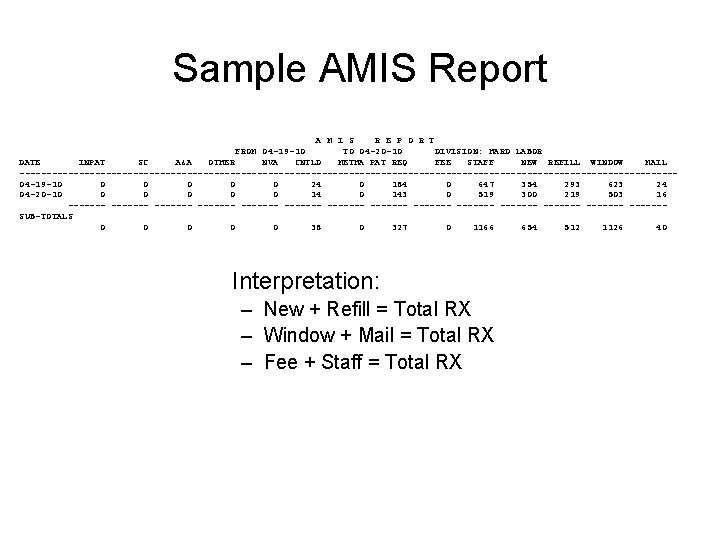 Sample AMIS Report A M I S R E P O R T FROM