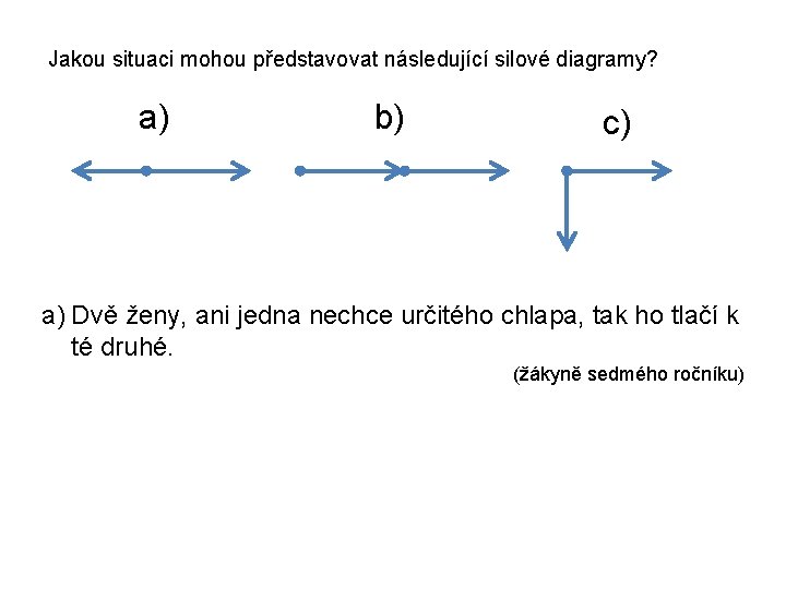 Jakou situaci mohou představovat následující silové diagramy? a) b) c) a) Dvě ženy, ani