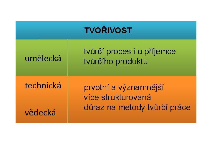 TVOŘIVOST umělecká technická vědecká tvůrčí proces i u příjemce tvůrčího produktu prvotní a významnější