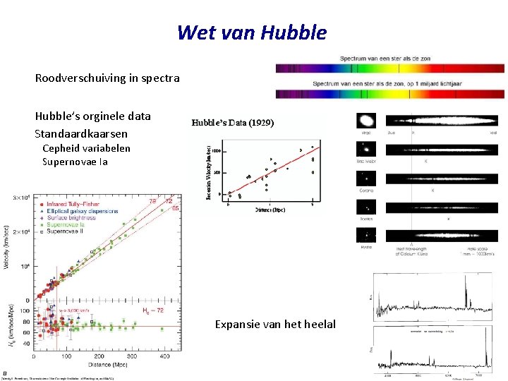 Wet van Hubble Roodverschuiving in spectra Hubble’s orginele data Standaardkaarsen Cepheid variabelen Supernovae Ia Wet van Hubble Roodverschuiving in spectra Hubble’s orginele data Standaardkaarsen Cepheid variabelen Supernovae Ia
