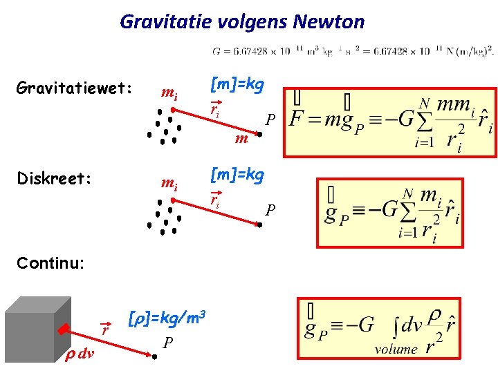 Gravitatie volgens Newton Gravitatiewet: mi [m]=kg ri m Diskreet: mi Continu: r dv [