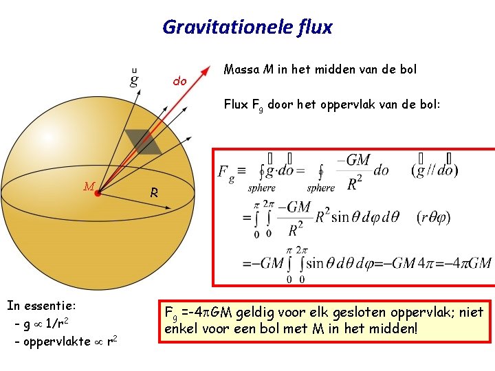 Gravitationele flux do Massa M in het midden van de bol Flux Fg door Gravitationele flux do Massa M in het midden van de bol Flux Fg door