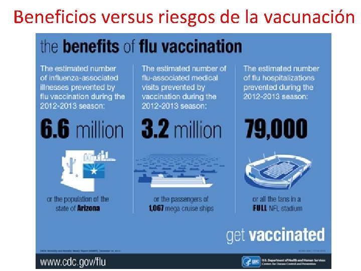 Beneficios versus riesgos de la vacunación 