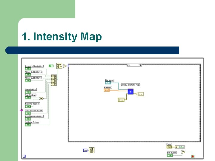 1. Intensity Map 