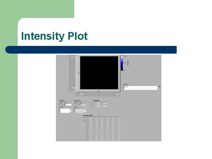 Intensity Plot 