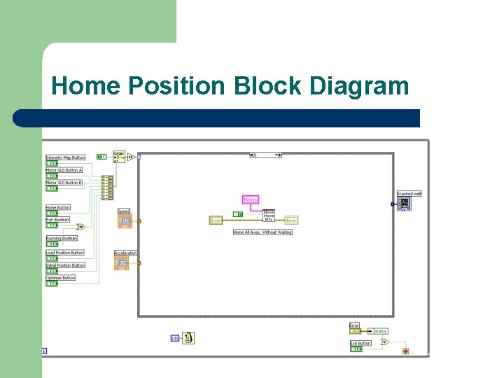 Home Position Block Diagram 