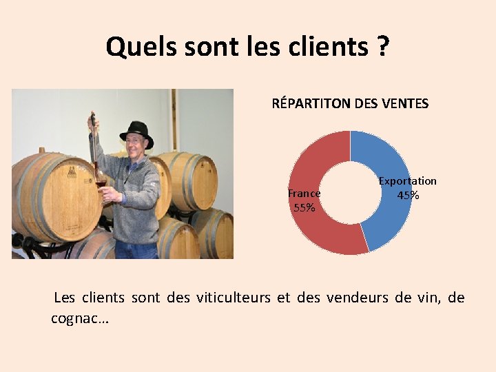 Quels sont les clients ? RÉPARTITON DES VENTES France 55% Exportation 45% Les clients