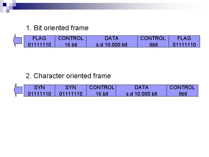 1. Bit oriented frame FLAG 01111110 CONTROL 16 bit DATA s. d 10. 000