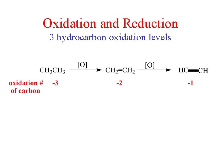 Oxidation and Reduction 3 hydrocarbon oxidation levels 