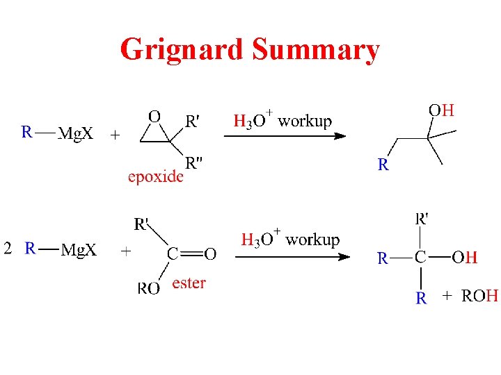 Grignard Summary 