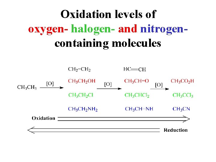Oxidation levels of oxygen- halogen- and nitrogencontaining molecules 