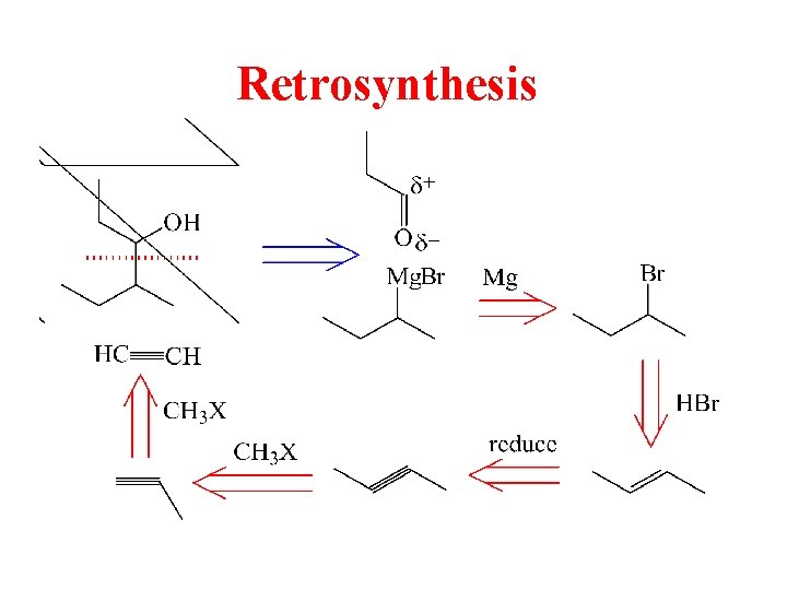 Retrosynthesis 