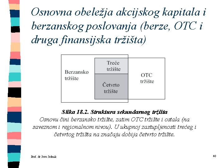 Osnovna obeležja akcijskog kapitala i berzanskog poslovanja (berze, OTC i druga finansijska tržišta) Slika