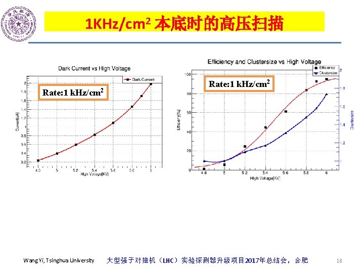 Cms In Cms Phase Ii Upgrade Station 3