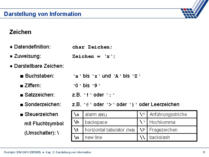 Darstellung von Information Zeichen ● Datendefinition: char Zeichen; ● Zuweisung: Zeichen = ‘x‘; ●