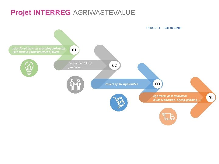 Projet INTERREG AGRIWASTEVALUE PHASE 1 - SOURCING Selection of the most promising agriwastes (tree