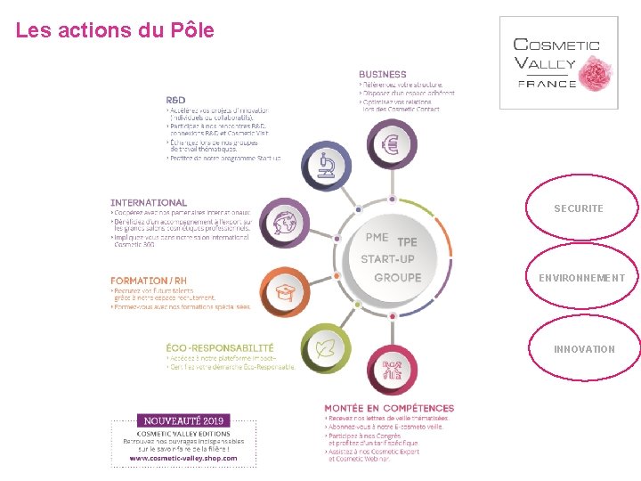 Les actions du Pôle SECURITE ENVIRONNEMENT INNOVATION 