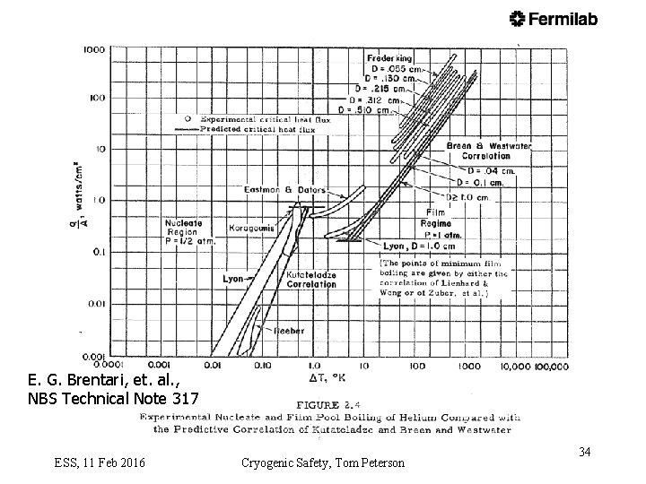 E. G. Brentari, et. al. , NBS Technical Note 317 ESS, 11 Feb 2016